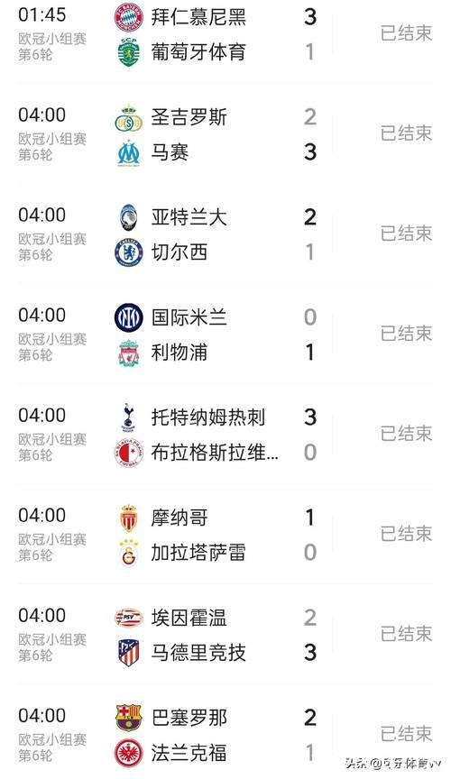 欧冠之夜：国米0-1惨遭利物浦绝杀 拜仁3-1 切尔