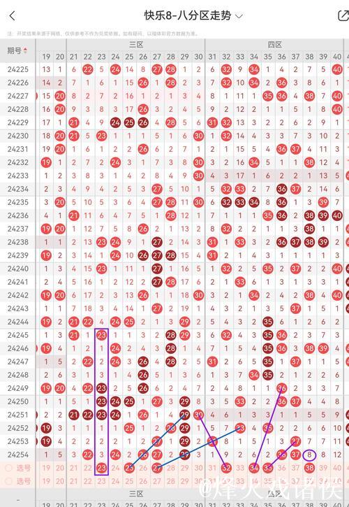 014期水镜快乐8预测奖号：四区分析