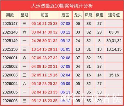 007期吕俊良大乐透预测奖号:奇偶比分析 007期吕俊良大乐透预测奖号:奇偶比分析